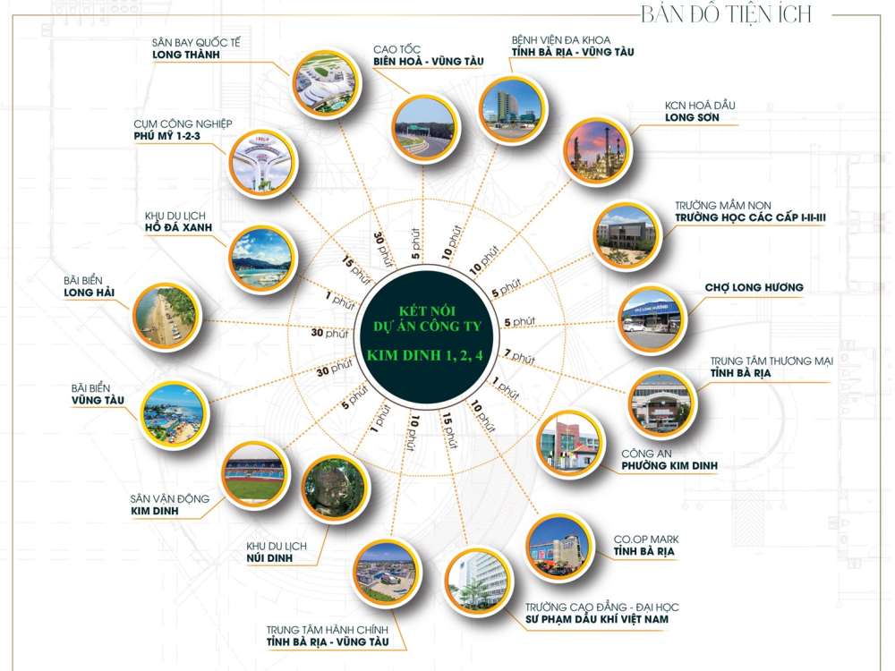 Tiện ích dự án Kim Dinh 4 Bà Rịa