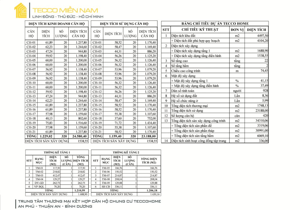 Thiết kế dự án căn hộ Tecco Home An Phú