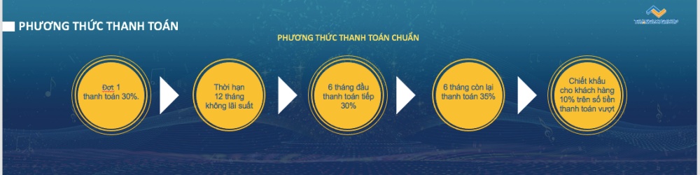 Phương thức thanh toán dự án The Sol City chuẩn 