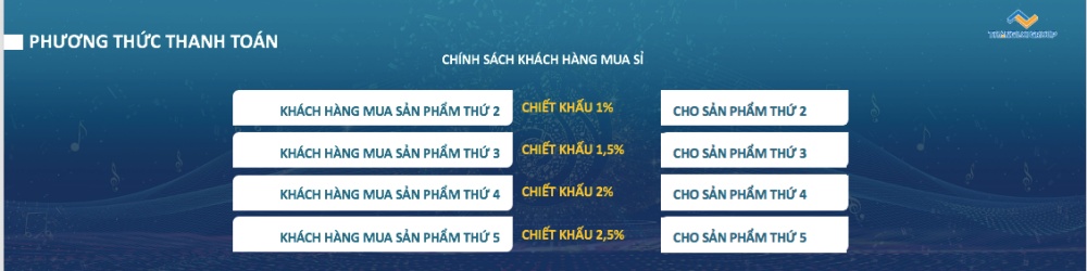 Chính sách khách hàng mua sỉ The Sol City