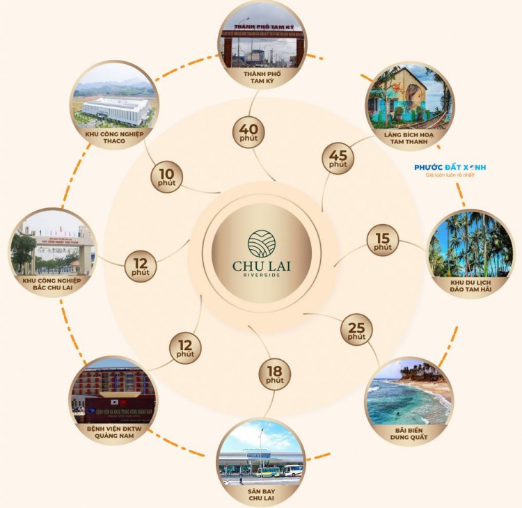 Tiện ích kết nối của dự án đất nền Chu Lai Riverside tại Núi Thành