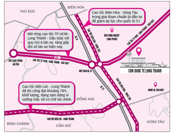 Hệ thống hạ tầng giao thông khu vực huyện Long Thành
