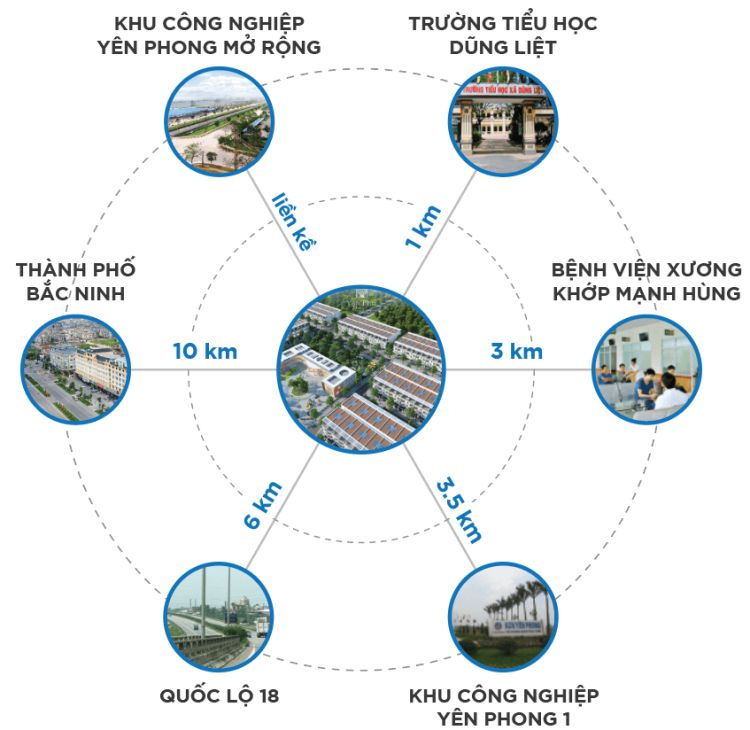 Tiện ích kết nối vùng của dự án Dũng Liệt Green City 