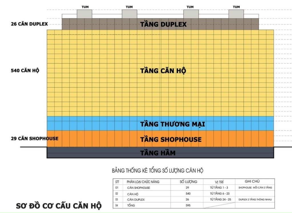 Sơ đồ các tầng căn hộ  Chí Linh Center