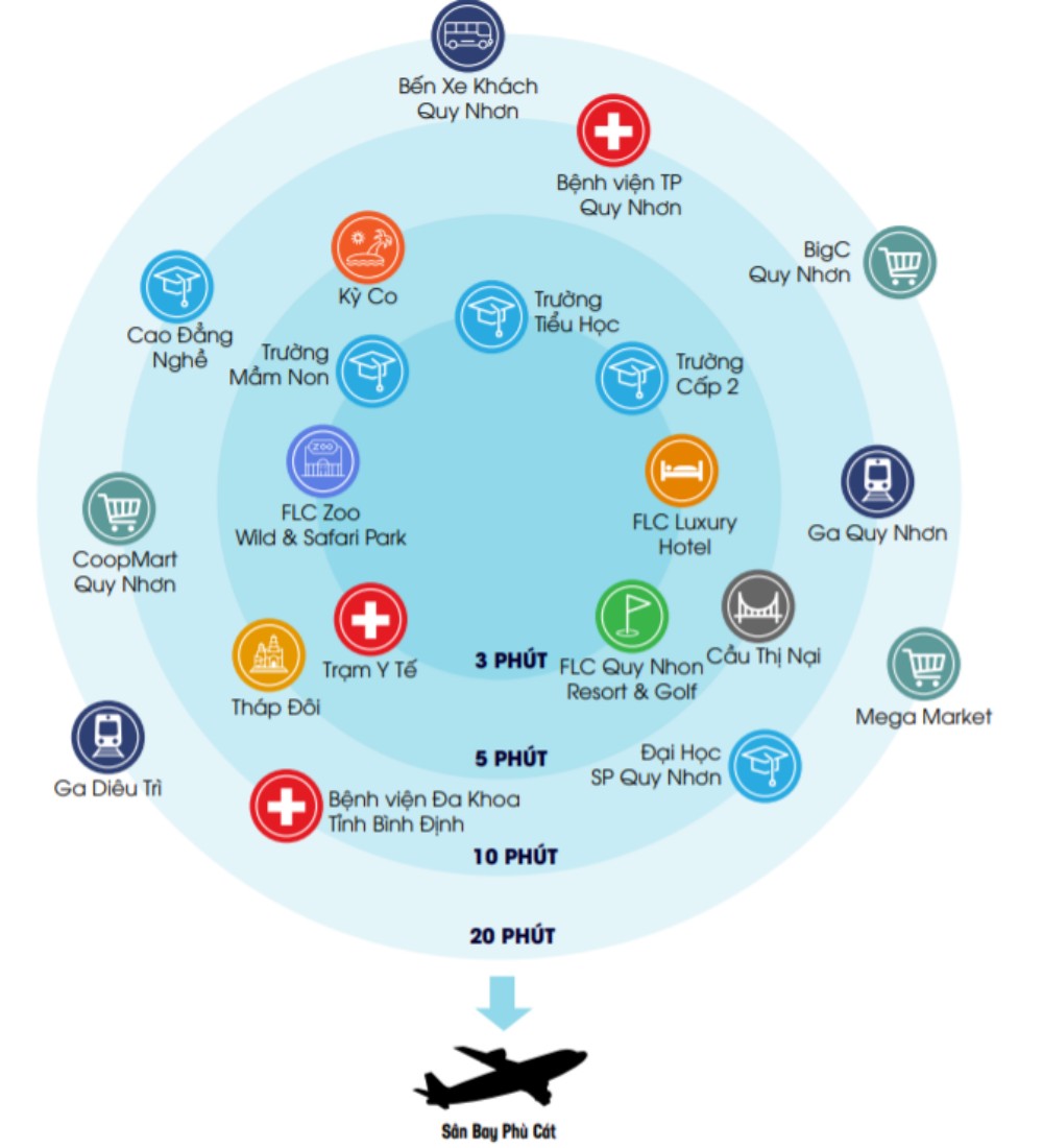 Giao thông kết nối dự án Kỳ Co Gateway