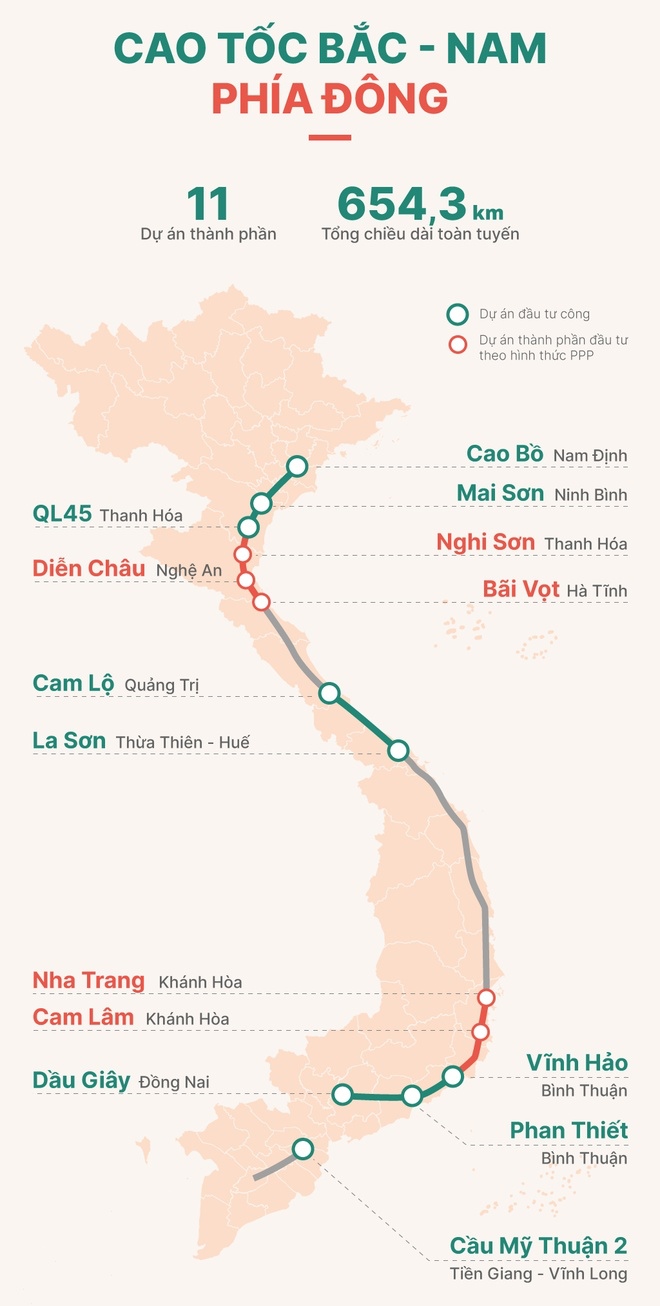 Bản đồ đường cao tốc Bắc Nam