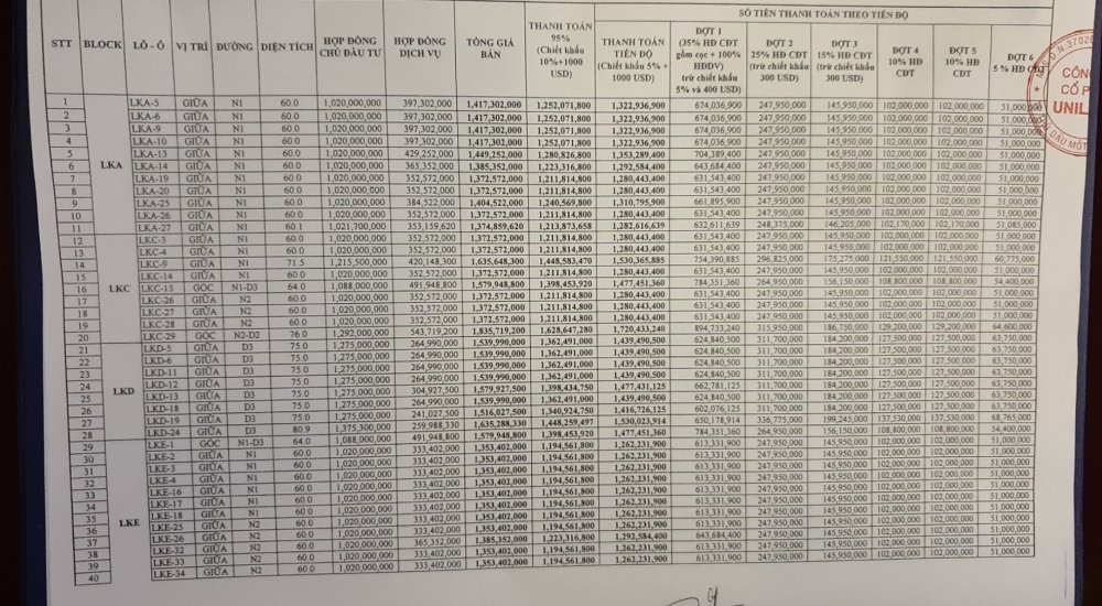 Bảng giá chính thức dự án Casa Mall trang 1