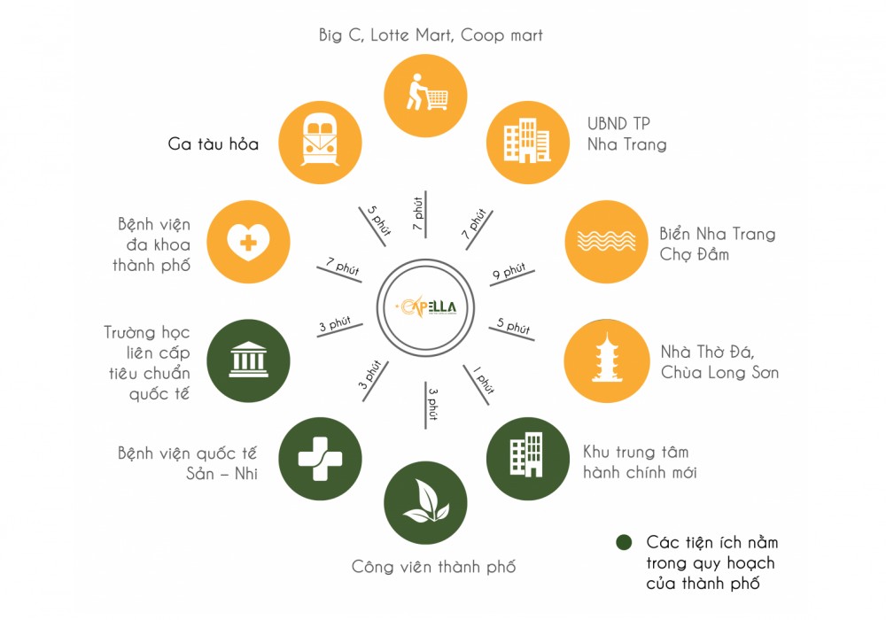 Tiện ích kết nối khu đô thị KVG The Capella Garden