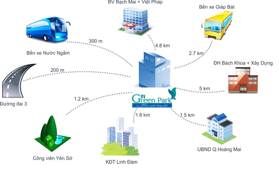 Tiện ích ngoại khu dự án chung cư Phương Đông Green Park Hà Nội