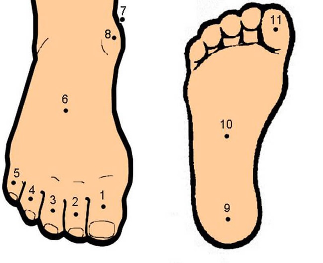7 vị trí nốt ruồi trên bàn chân báo hiệu may mắn, an lành