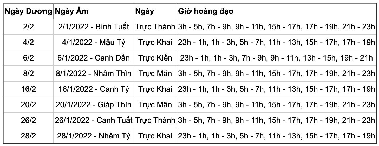 Xem ngày tốt khai trương năm 2022 cho tuổi Tý (Bạn có thể lưu về máy tính hay điện thoại khi cần sẽ dùng)