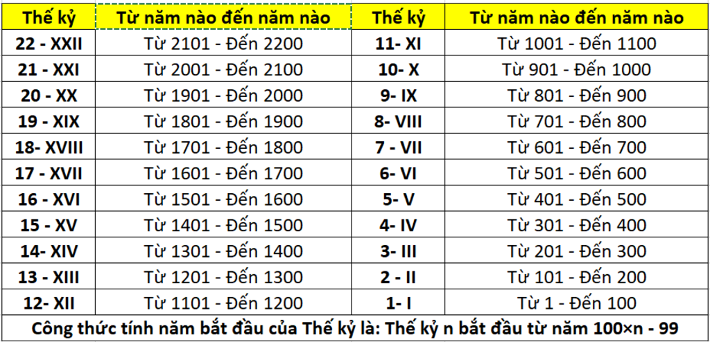 30220513-2-1-the-ky-bang-bao-nhieu-nam