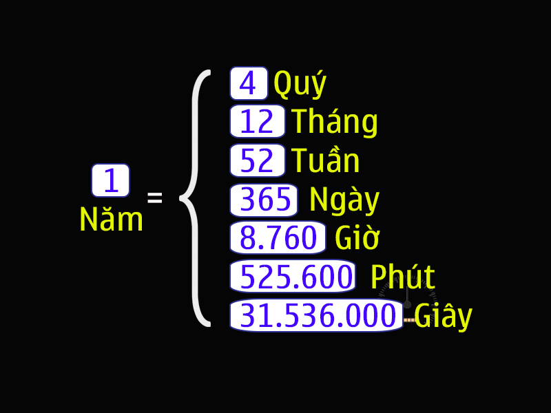 01112955-1-mot-nam-co-bao-nhieu-ngay