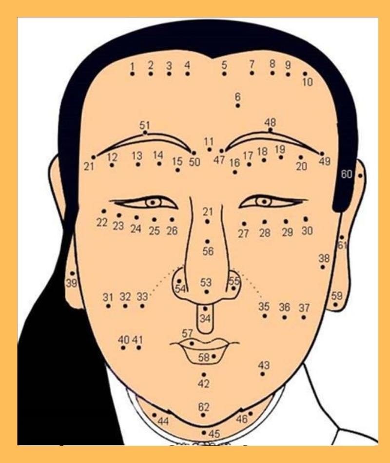 Hình ảnh 62 vị trí nốt ruồi trên khuôn mặt phụ nữ chi tiết