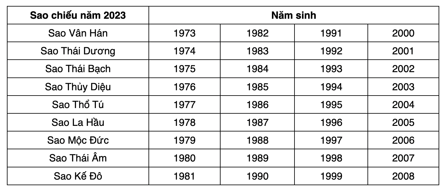 Bảng sao nam mạng năm 2023 chính xác, bạn đọc có thể tải ảnh về điện thoại để tiện lưu khi tra cứu