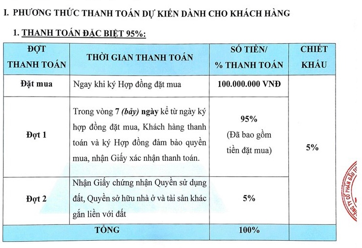 Phương thức thanh toán 95% tại dự án khu đô thị Mega Royal City