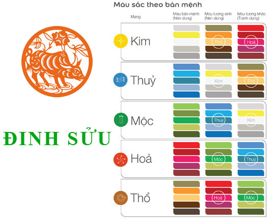 97 mệnh thuỷ gì