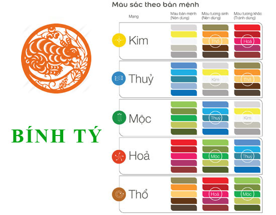 1996 mệnh thuỷ