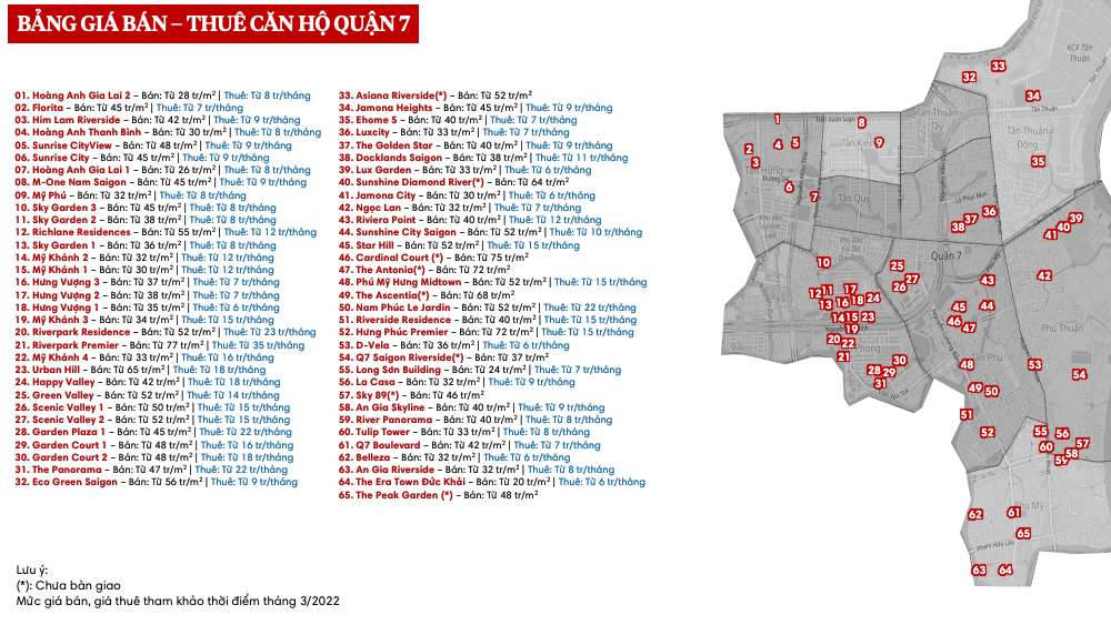 Bảng Giá Bán Và Cho Thuê Căn Hộ Quận 7
