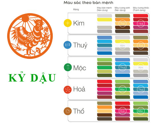 Sinh năm 2029 mệnh gì Tuổi Kỷ Dậu Hợp tuổi nào Màu gì