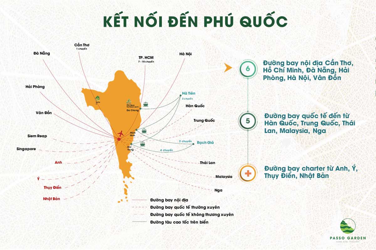 Kết nối giao thông Thành phố đảo Phú Quốc