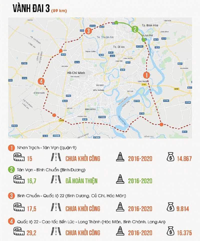 Cập nhật 2023: Thông tin MỚI nhất về dự án Vành Đai 3 TP. HCM năm 2023, , Khám phá