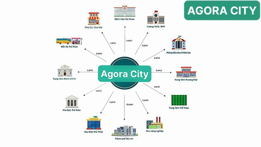 Hệ thống liên kết vùng của dự án khu đô thị Agora City Thủ Thừa Long An toạ lạc