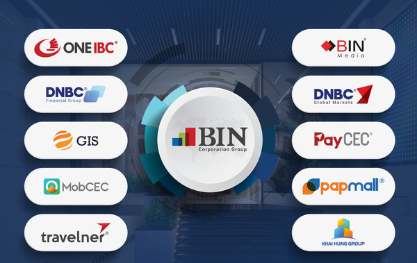 10 thương hiệu toàn cầu đến từ tập đoàn BIN Corporation Group