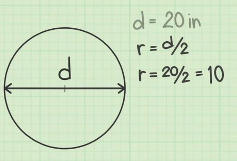 Площадь полукруга. Площадь полукруга формула. Площадь половины окружности.