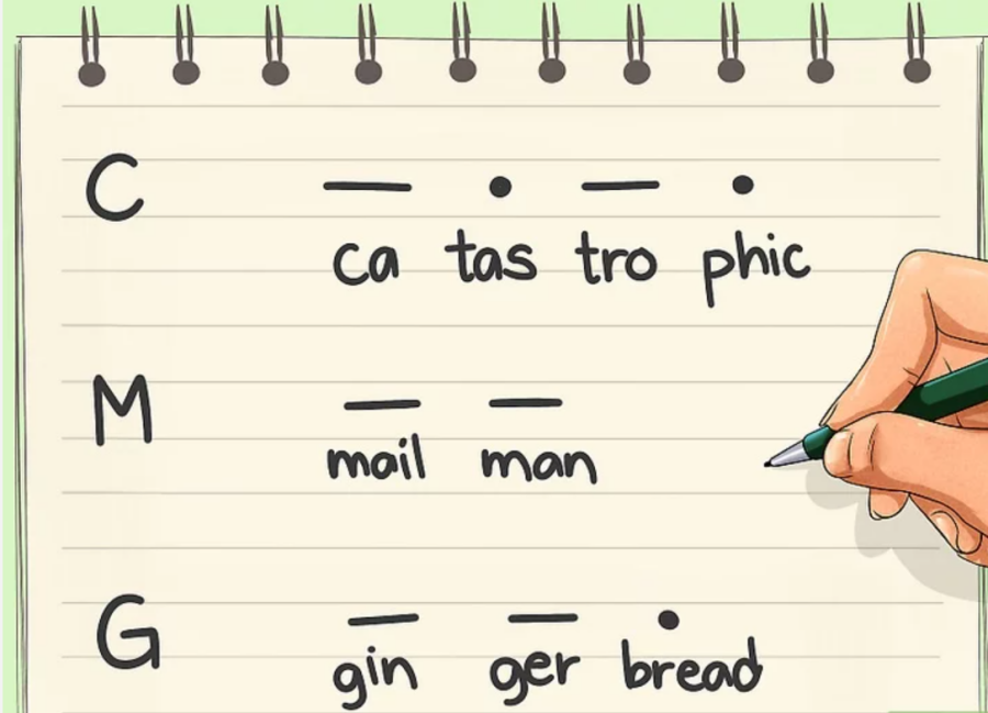 Mã Morse là gì? Cách để Học mã Morse đơn giản, nhanh chóng