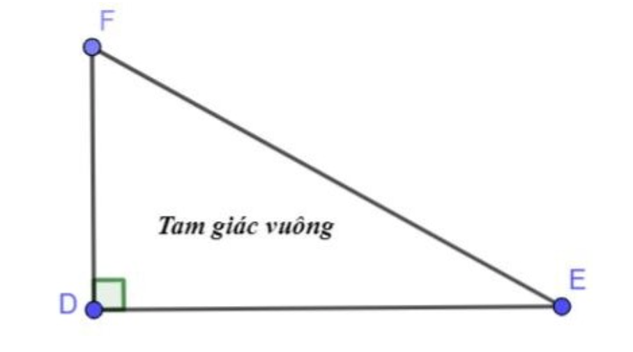 Tam giác vuông