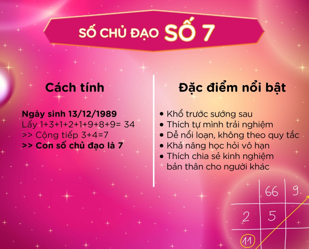 Ý Nghĩa Số Chủ Đạo 6 Trong Thần Số Học Chi Tiết (Update 2023)