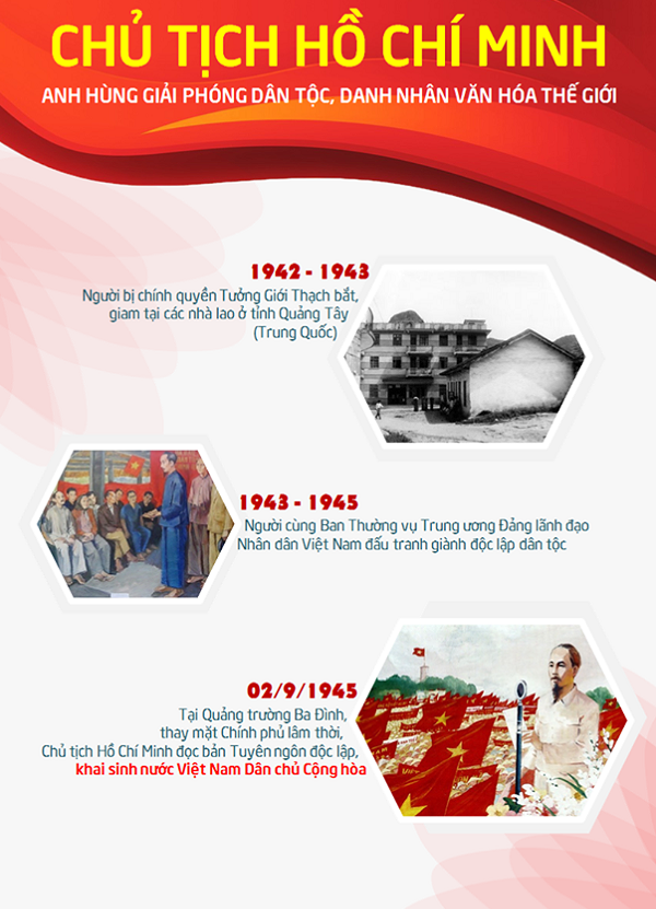 Tóm tắt tiểu sử Chủ tịch Hồ Chí Minh (Bác Hồ) ngắn gọn