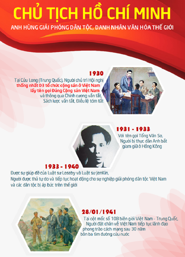Tóm tắt tiểu sử Chủ tịch Hồ Chí Minh (Bác Hồ) ngắn gọn