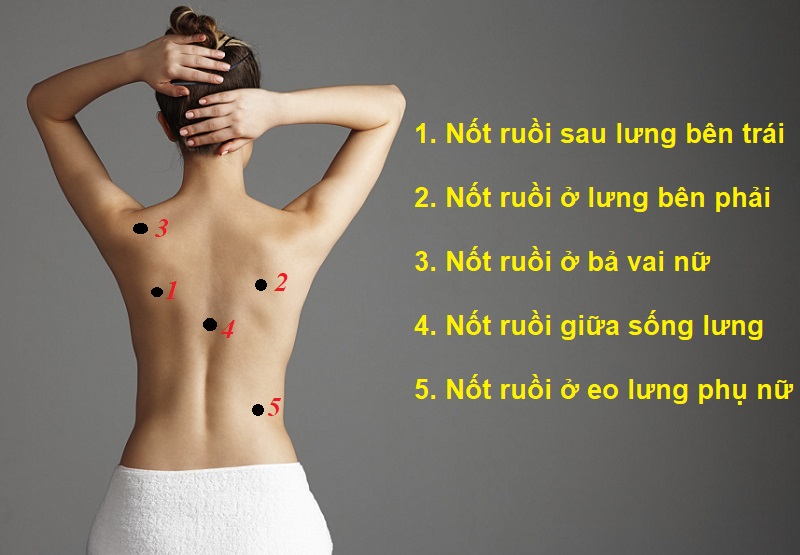 GameThuVi.Com - Nốt ruồi sau lưng 1