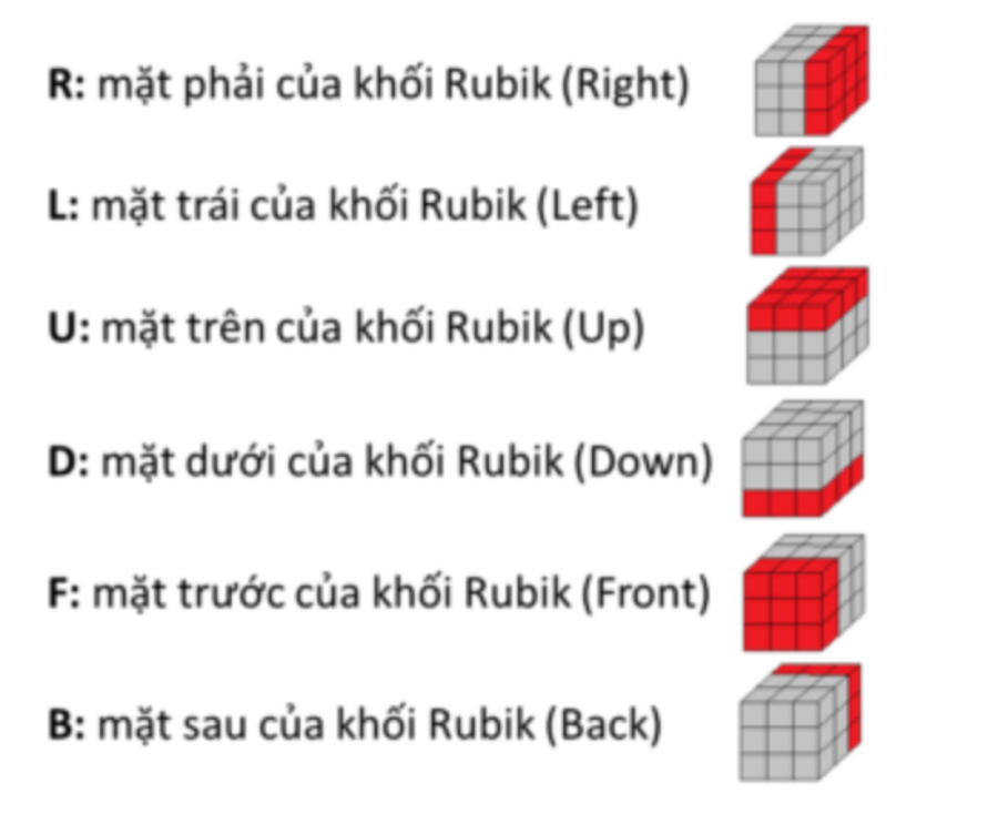 Cách Giải Rubik 3X3 Đơn Giản Từ Cơ Bản Đến Nâng Cao 2023