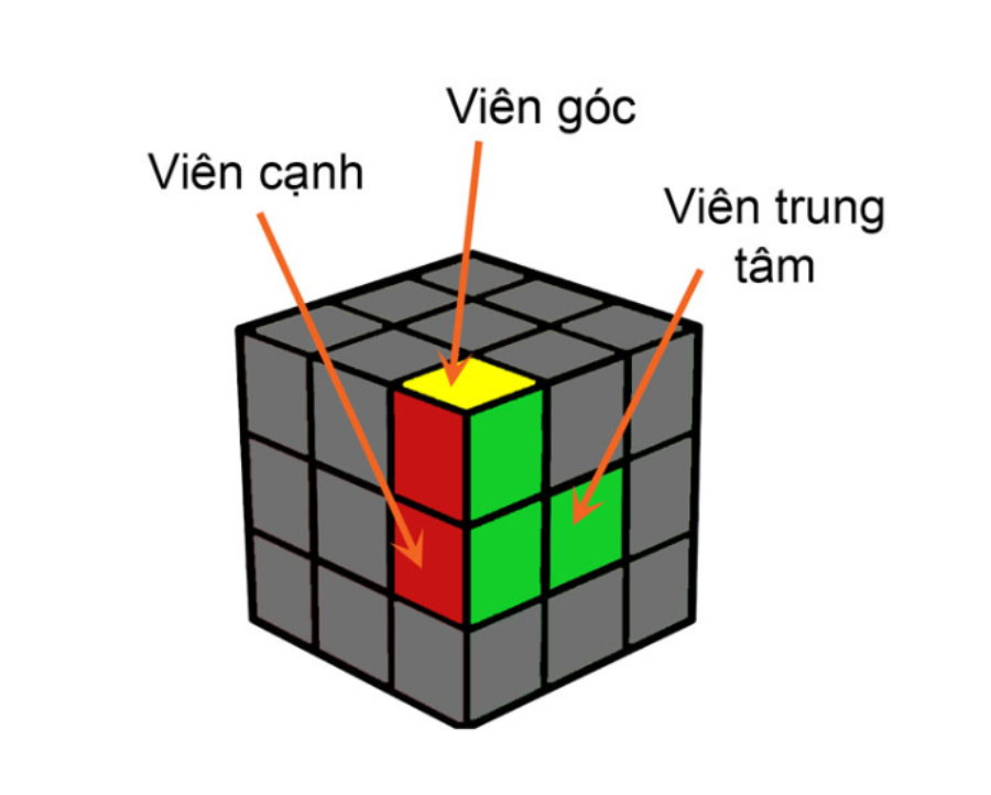 Cách Giải Rubik 3X3 Đơn Giản Từ Cơ Bản Đến Nâng Cao 2023