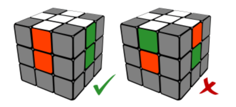 Рубик крест. Правильный крест кубик Рубика 3х3. Нижний крест кубика Рубика 3х3. Белый крест кубик Рубика 3х3. Кубик Рубика правильный крест 3.