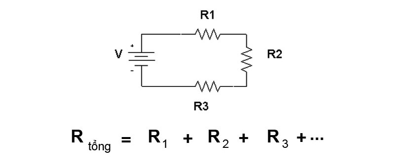 Tổng R = R 1 + R 2 + R 3 + …