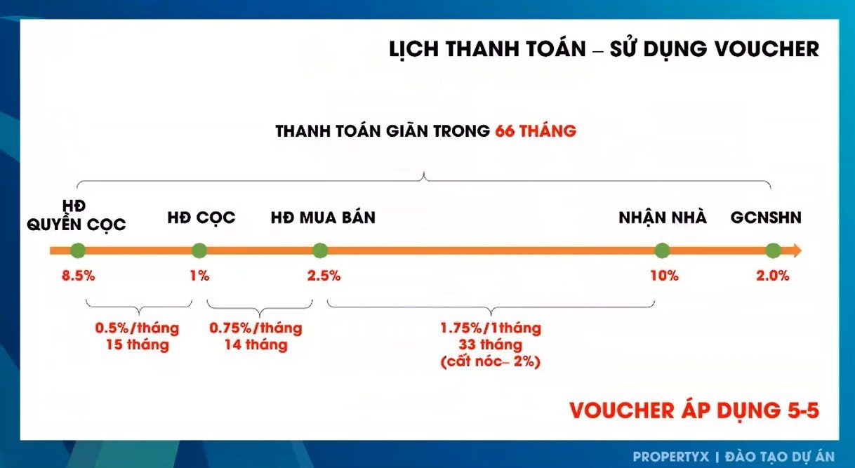 Avatar Thủ Đức