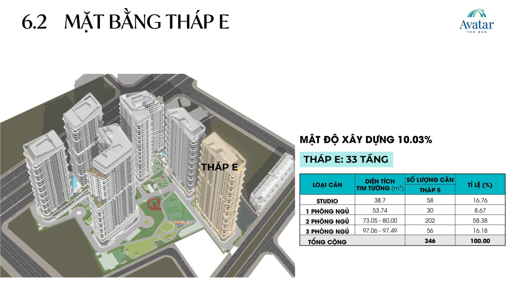 Tổng thể block E