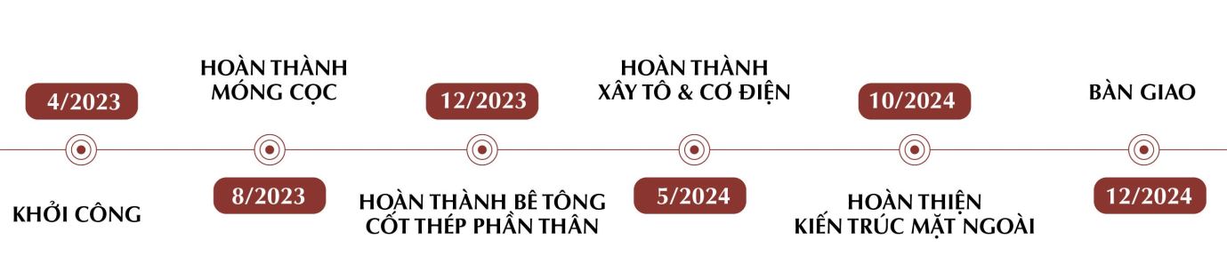 Để đảm bảo tiến độ dự án, chủ đầu tư luôn tập trung vào quản lý chất lượng và tuân thủ đúng quy trình thi công. Đây chính là cam kết từ chủ đầu tư gửi gắm đến khách hàng và nhà đầu tư, hứa hẹn sự hài lòng và lợi ích lâu dài cho những ai sở hữu căn hộ tại The Sholi Bình Tân.