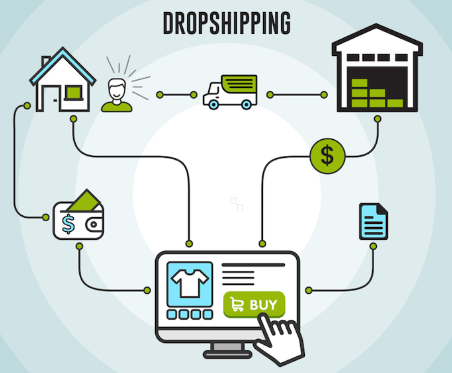 GameThuVi.Com - Dropshipping là gì? 6