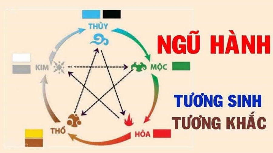 GameNhanh.Com - 1001+ Tên phong thuỷ hay, phát tài & phồn thịnh cho con Trai & con Gái 3