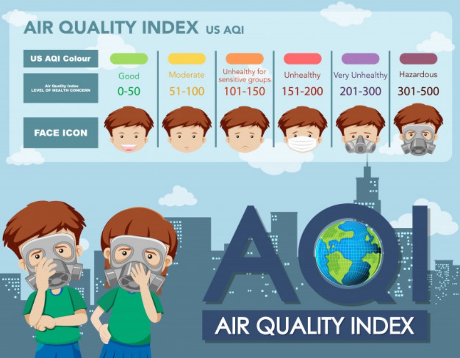 GameThuVi.Com - AQI là gì? 1