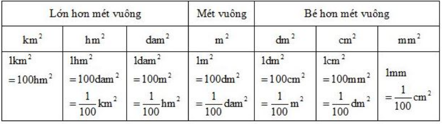 GameThuVi.Com - Thể tích của hình lập phương 17