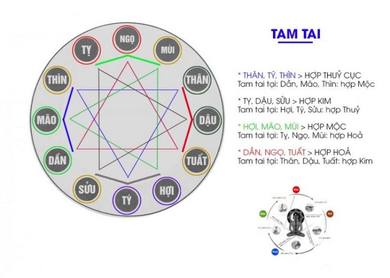 GameThuVi.Com - Hoàng ốc, Kim lâu, Tam Tai là gì? 10