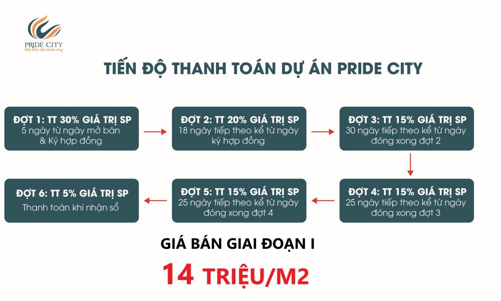 Tiến độ thành toán dự án khu đô thị Pride City Quảng Nam