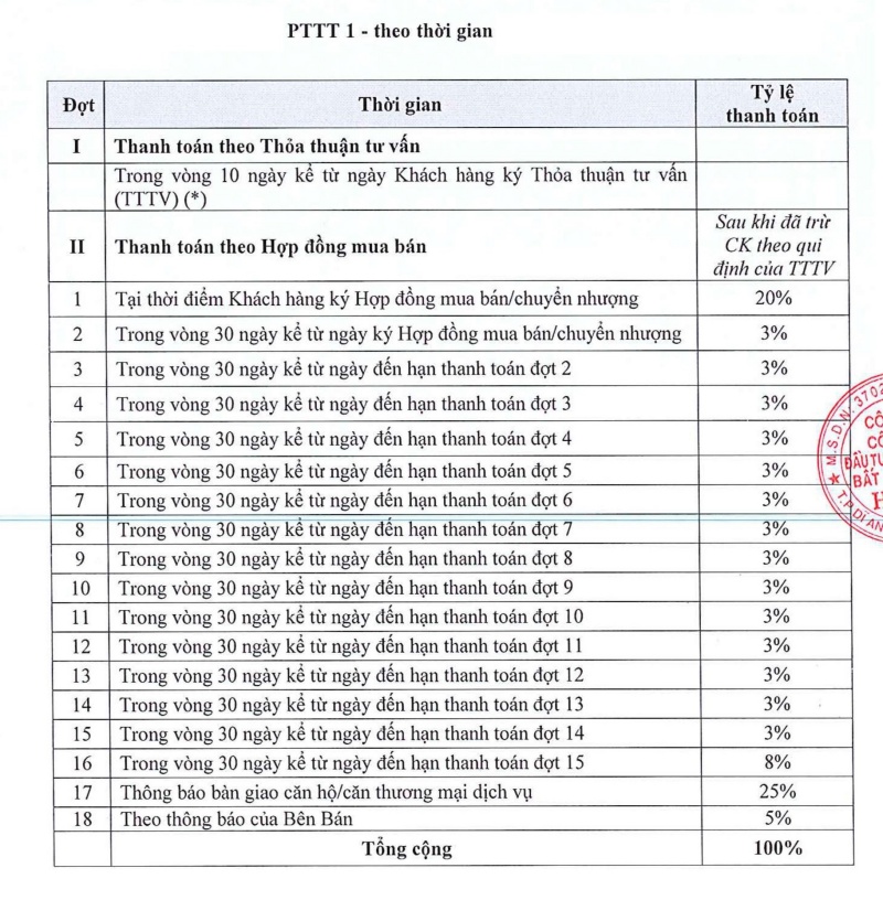 Phương thức thanh toán 1 theo thời gian tại dự án Opal Cityview