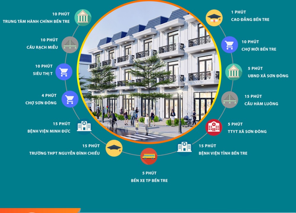 Tiện ích dự án khu đô thị Phương Nam River Park Bến Tre